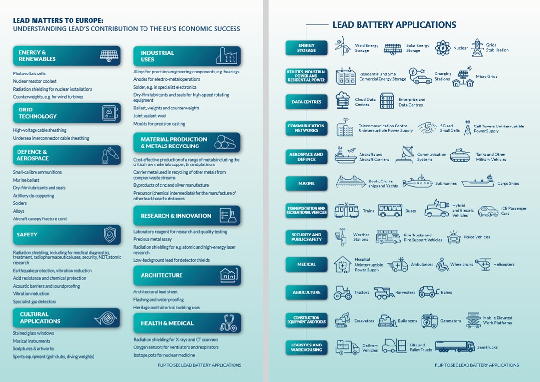 How does Lead Matter to Europe?